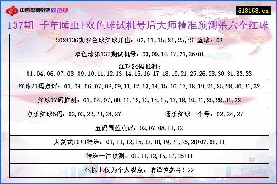 137期[千年睡虫]双色球试机号后大师精准预测杀六个红球