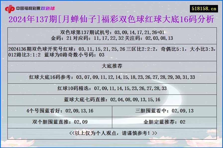 2024年137期[月蝉仙子]福彩双色球红球大底16码分析