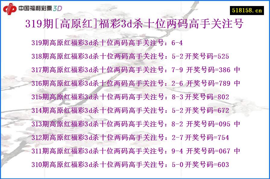 319期[高原红]福彩3d杀十位两码高手关注号