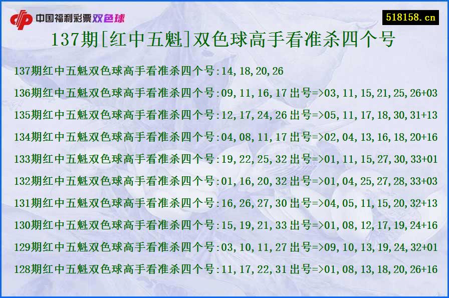 137期[红中五魁]双色球高手看准杀四个号