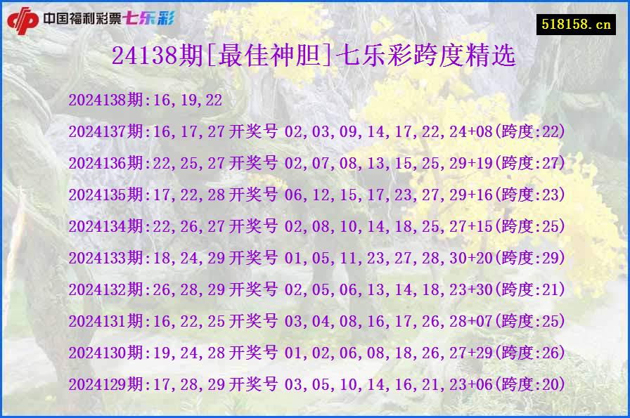 24138期[最佳神胆]七乐彩跨度精选