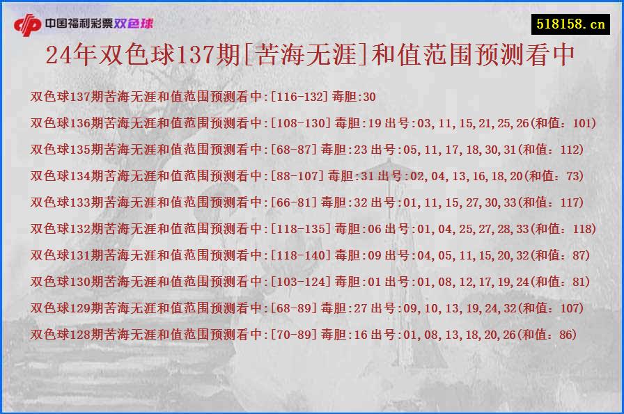 24年双色球137期[苦海无涯]和值范围预测看中