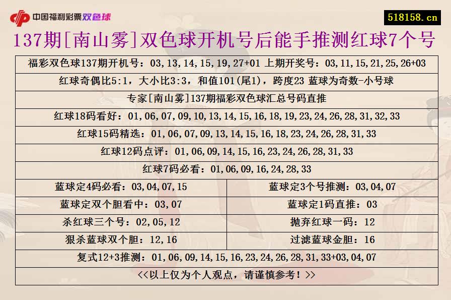 137期[南山雾]双色球开机号后能手推测红球7个号