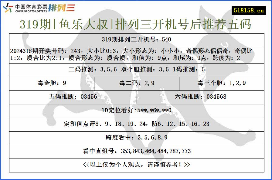 319期[鱼乐大叔]排列三开机号后推荐五码