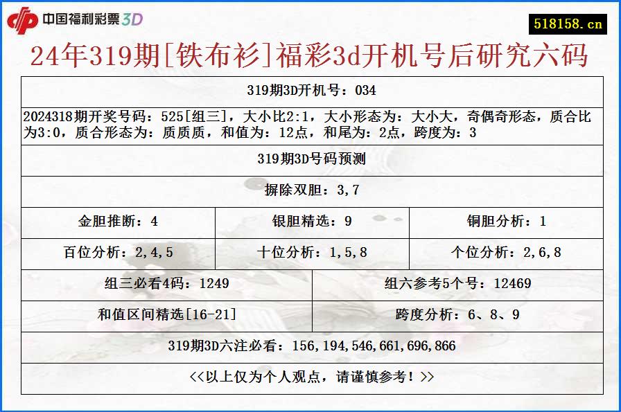 24年319期[铁布衫]福彩3d开机号后研究六码