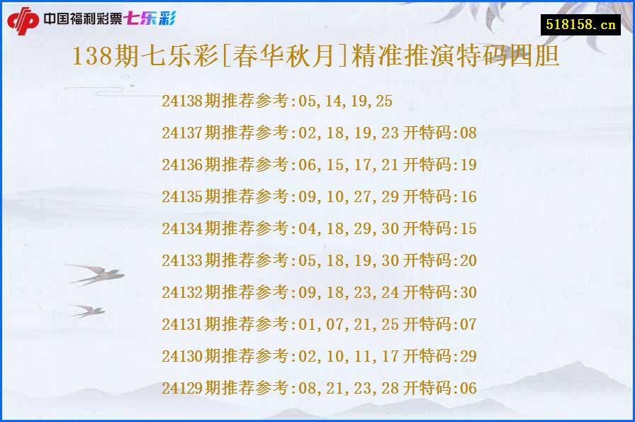 138期七乐彩[春华秋月]精准推演特码四胆