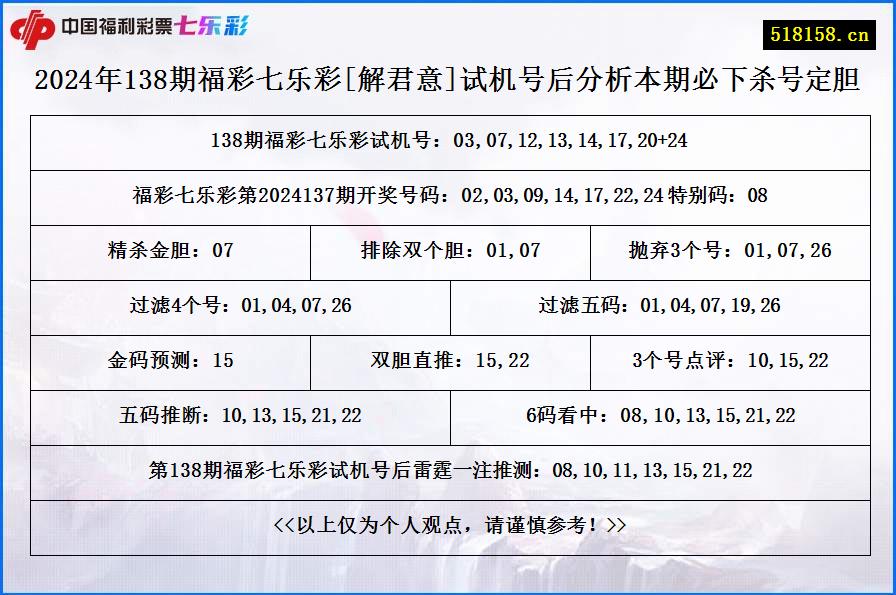 2024年138期福彩七乐彩[解君意]试机号后分析本期必下杀号定胆