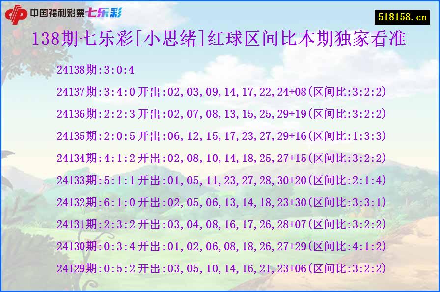 138期七乐彩[小思绪]红球区间比本期独家看准