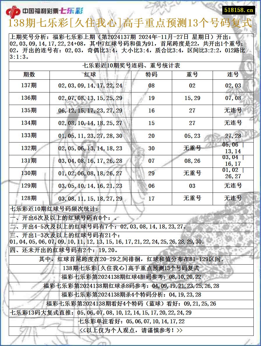 138期七乐彩[久住我心]高手重点预测13个号码复式