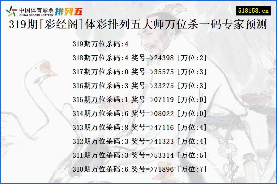 319期[彩经阁]体彩排列五大师万位杀一码专家预测