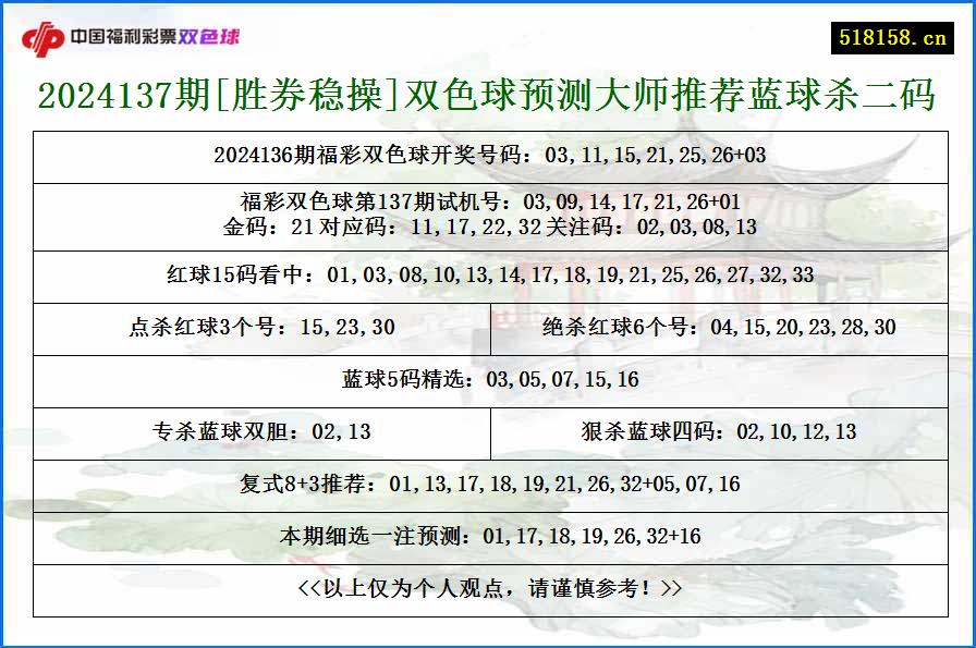 2024137期[胜券稳操]双色球预测大师推荐蓝球杀二码