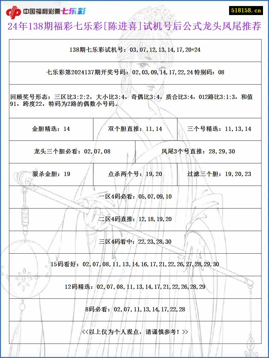 24年138期福彩七乐彩[陈进喜]试机号后公式龙头凤尾推荐