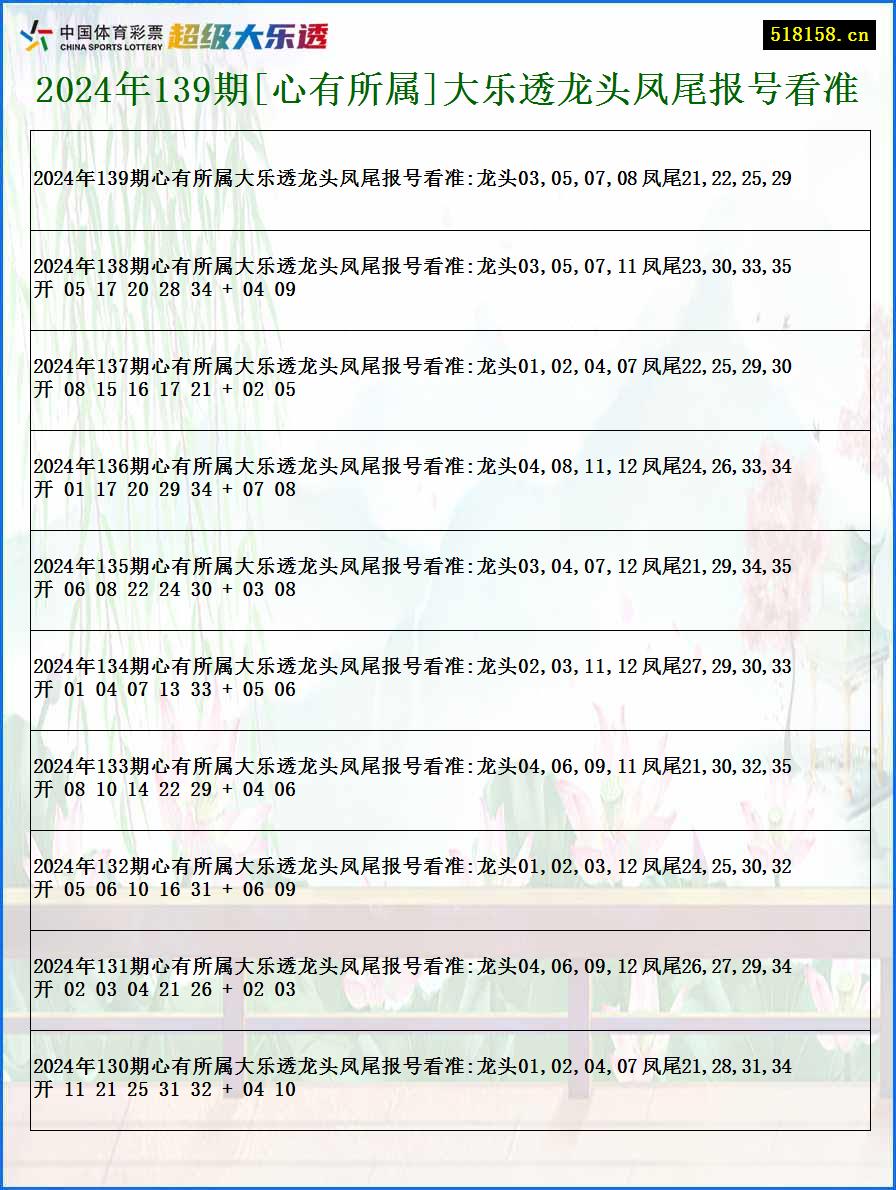 2024年139期[心有所属]大乐透龙头凤尾报号看准