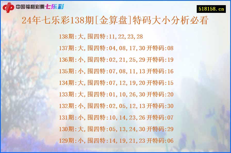 24年七乐彩138期[金算盘]特码大小分析必看