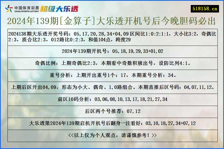 2024年139期[金算子]大乐透开机号后今晚胆码必出