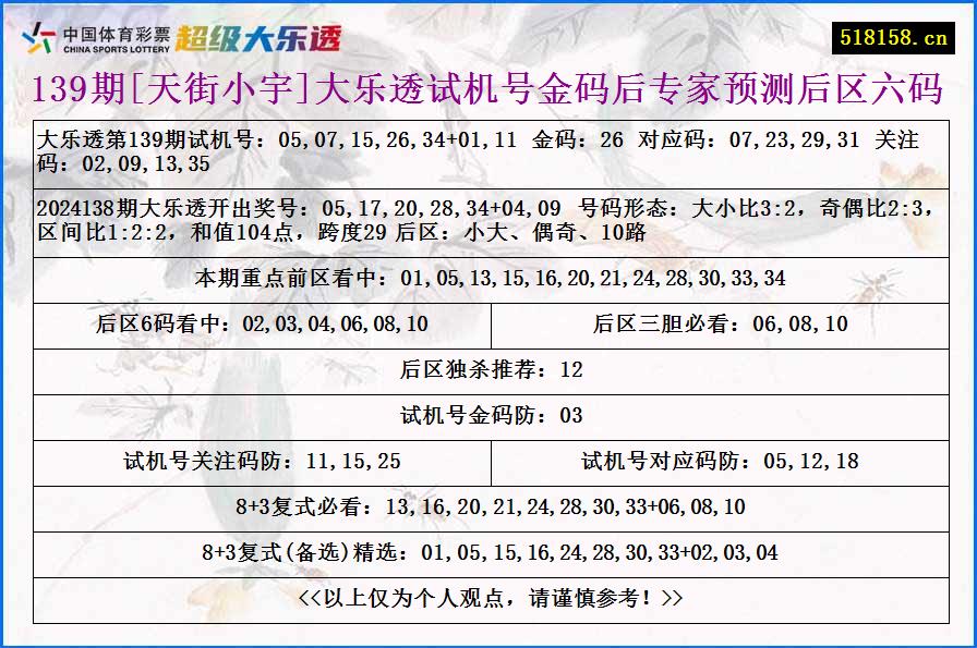 139期[天街小宇]大乐透试机号金码后专家预测后区六码