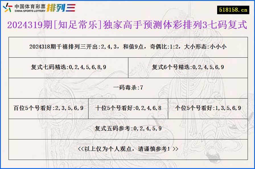 2024319期[知足常乐]独家高手预测体彩排列3七码复式