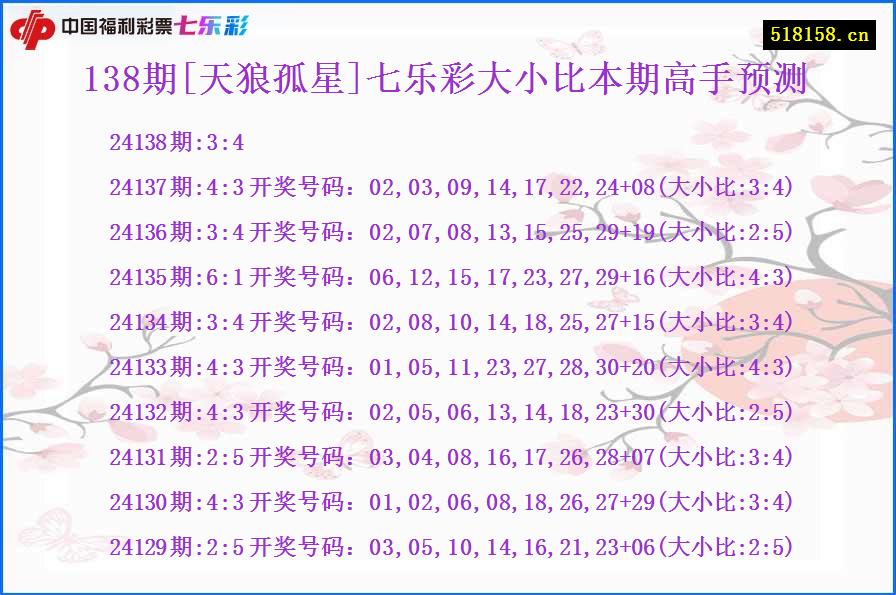 138期[天狼孤星]七乐彩大小比本期高手预测