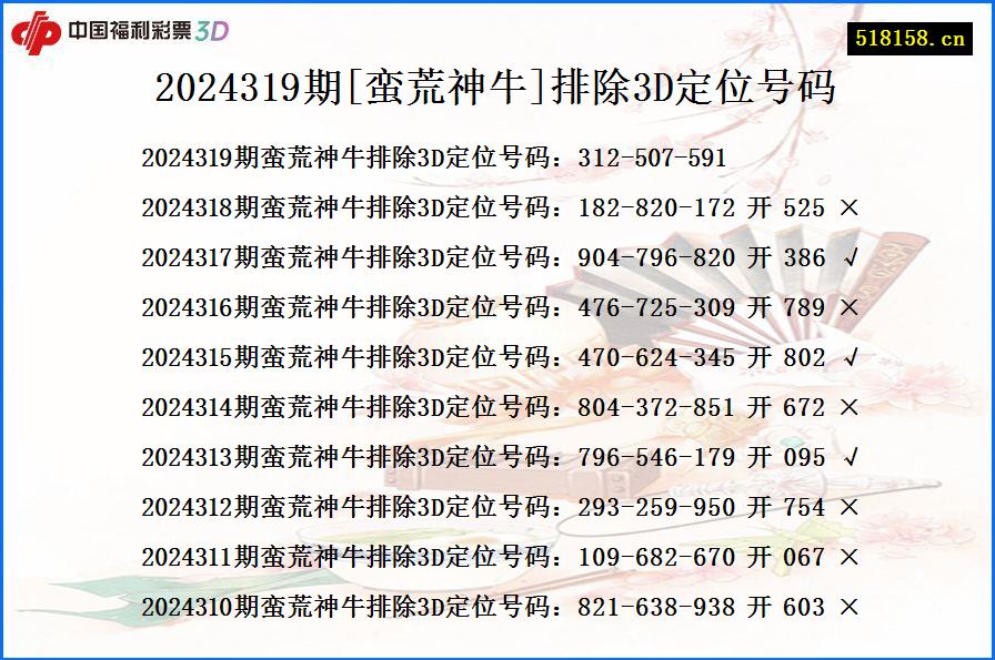 2024319期[蛮荒神牛]排除3D定位号码