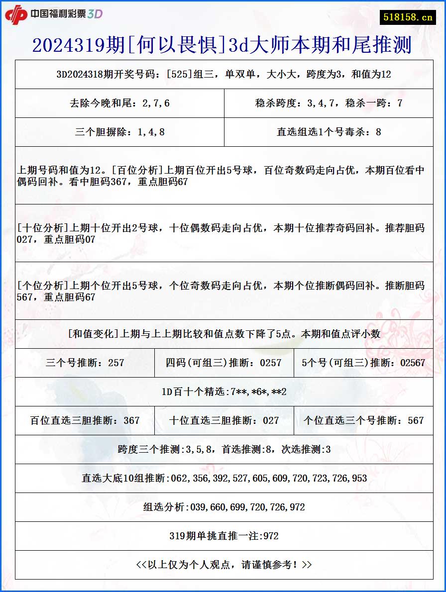 2024319期[何以畏惧]3d大师本期和尾推测