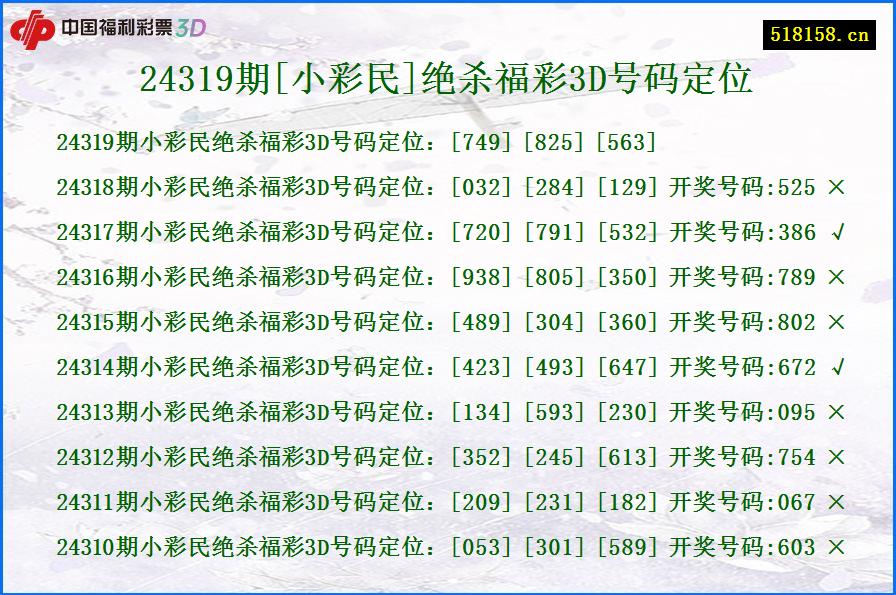 24319期[小彩民]绝杀福彩3D号码定位