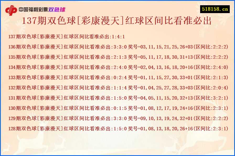 137期双色球[彩康漫天]红球区间比看准必出