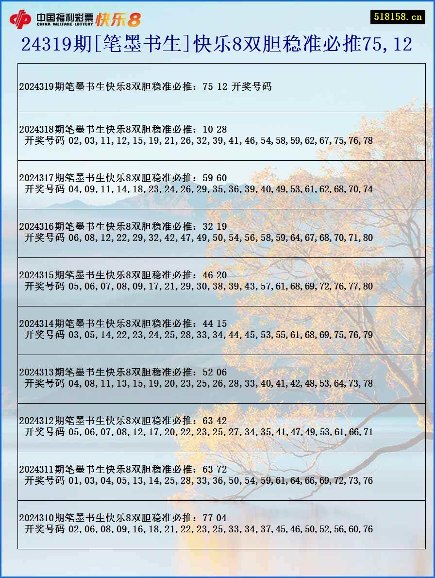 24319期[笔墨书生]快乐8双胆稳准必推75,12