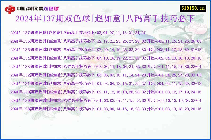 2024年137期双色球[赵如意]八码高手技巧必下