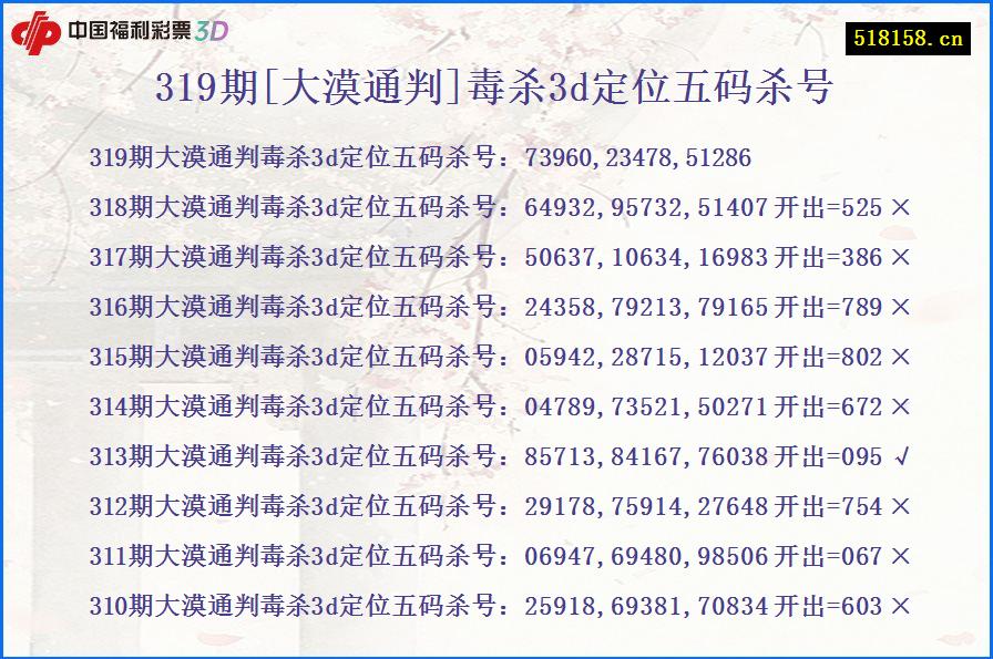 319期[大漠通判]毒杀3d定位五码杀号