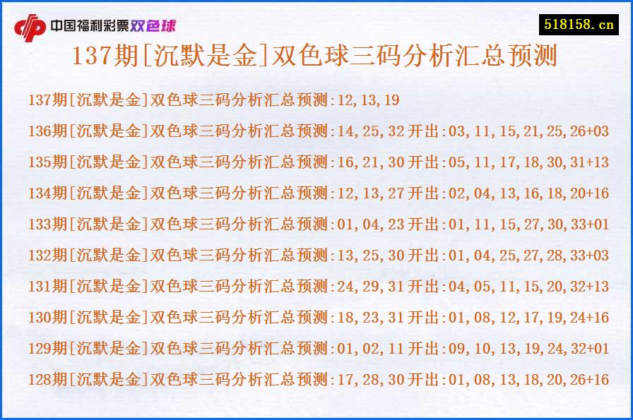 137期[沉默是金]双色球三码分析汇总预测