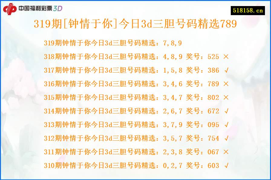 319期[钟情于你]今日3d三胆号码精选789