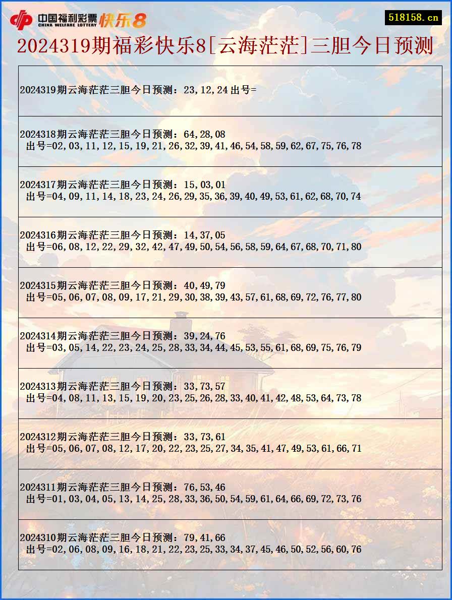 2024319期福彩快乐8[云海茫茫]三胆今日预测