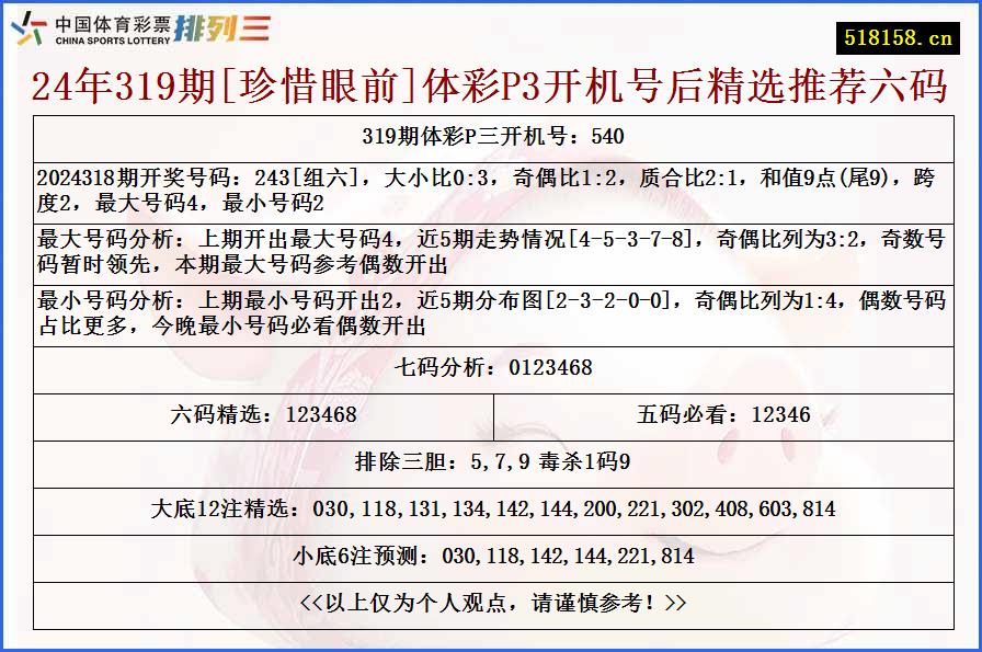 24年319期[珍惜眼前]体彩P3开机号后精选推荐六码