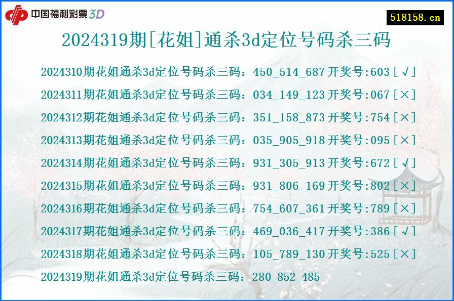 2024319期[花姐]通杀3d定位号码杀三码