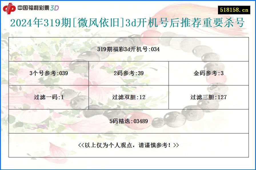 2024年319期[微风依旧]3d开机号后推荐重要杀号