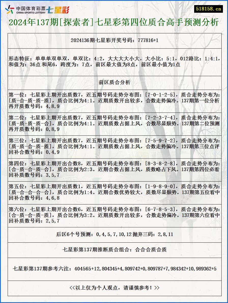 2024年137期[探索者]七星彩第四位质合高手预测分析