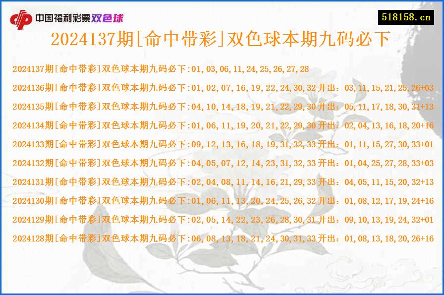 2024137期[命中带彩]双色球本期九码必下