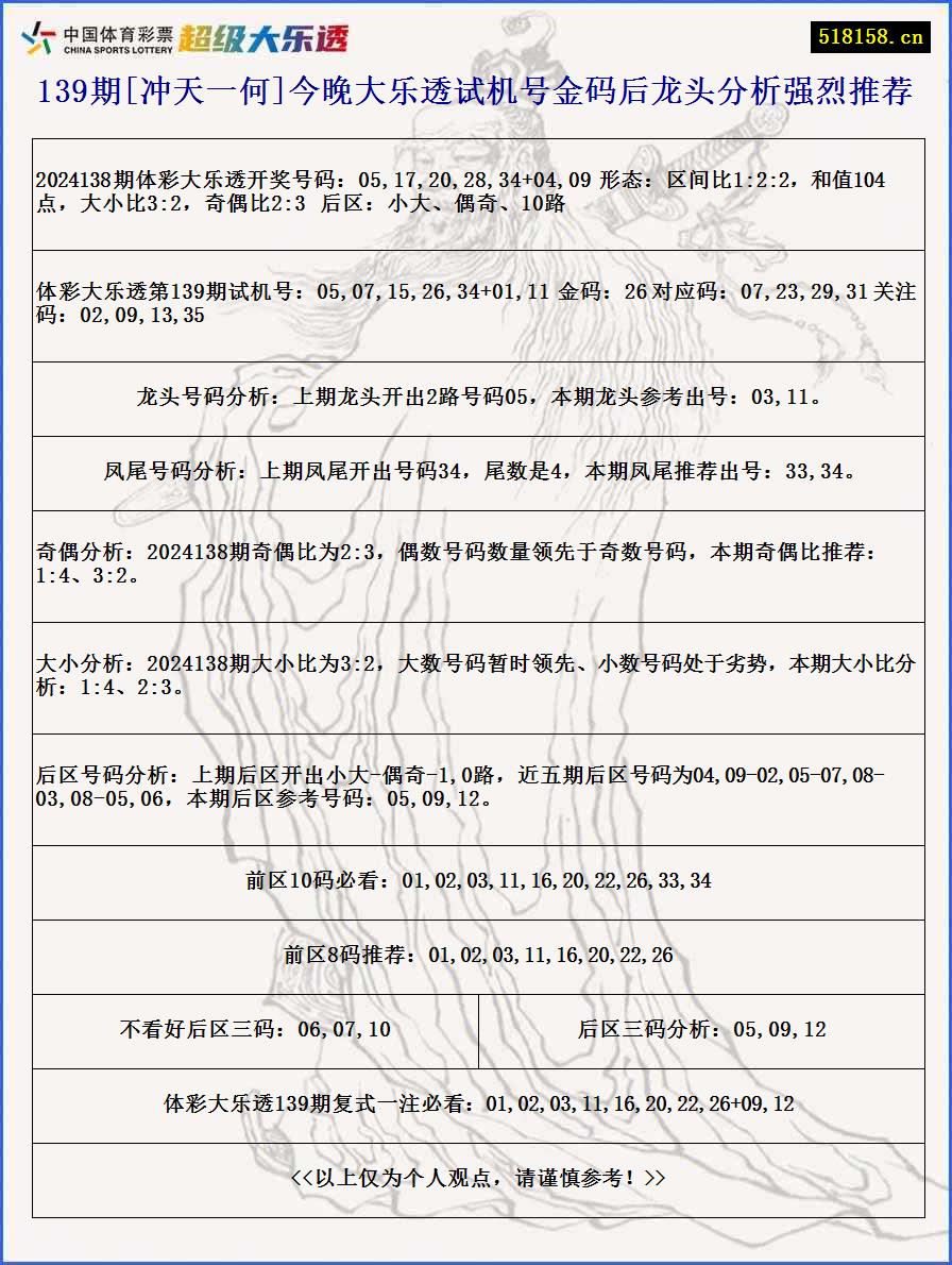 139期[冲天一何]今晚大乐透试机号金码后龙头分析强烈推荐