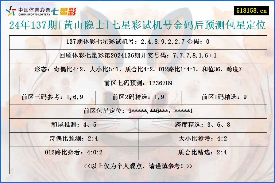 24年137期[黄山隐士]七星彩试机号金码后预测包星定位