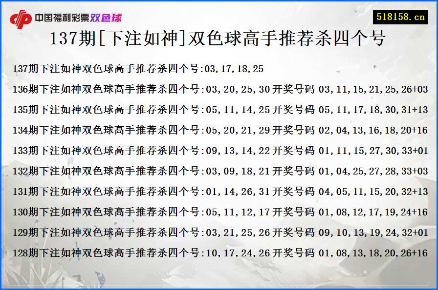 137期[下注如神]双色球高手推荐杀四个号