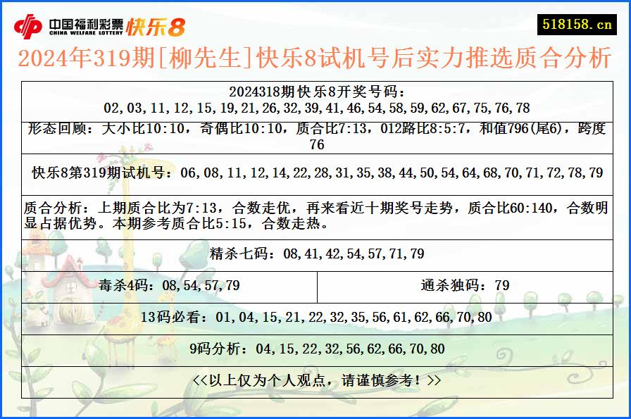 2024年319期[柳先生]快乐8试机号后实力推选质合分析