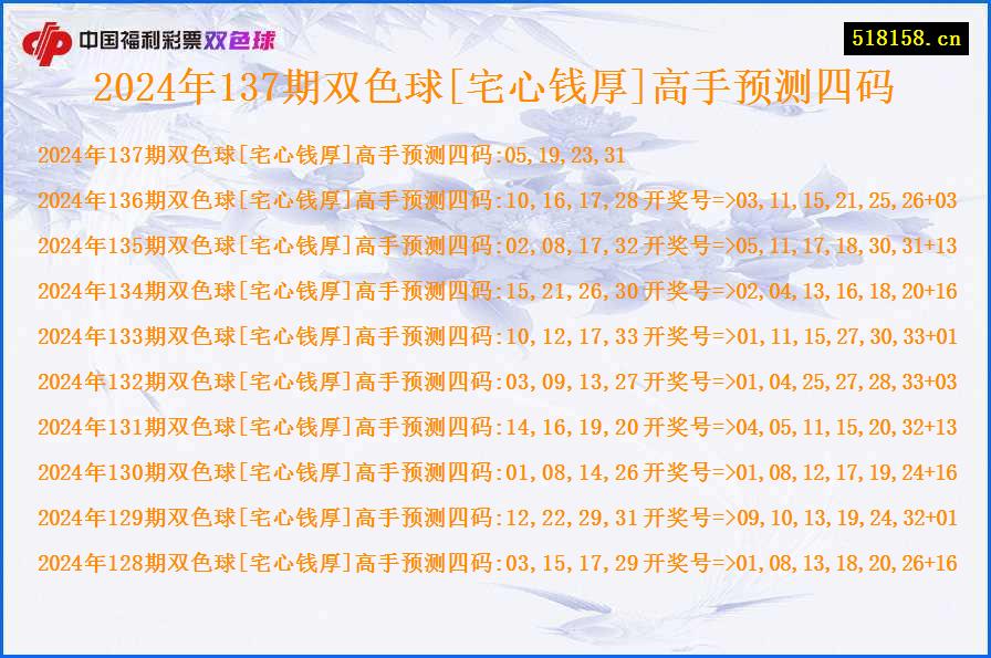 2024年137期双色球[宅心钱厚]高手预测四码