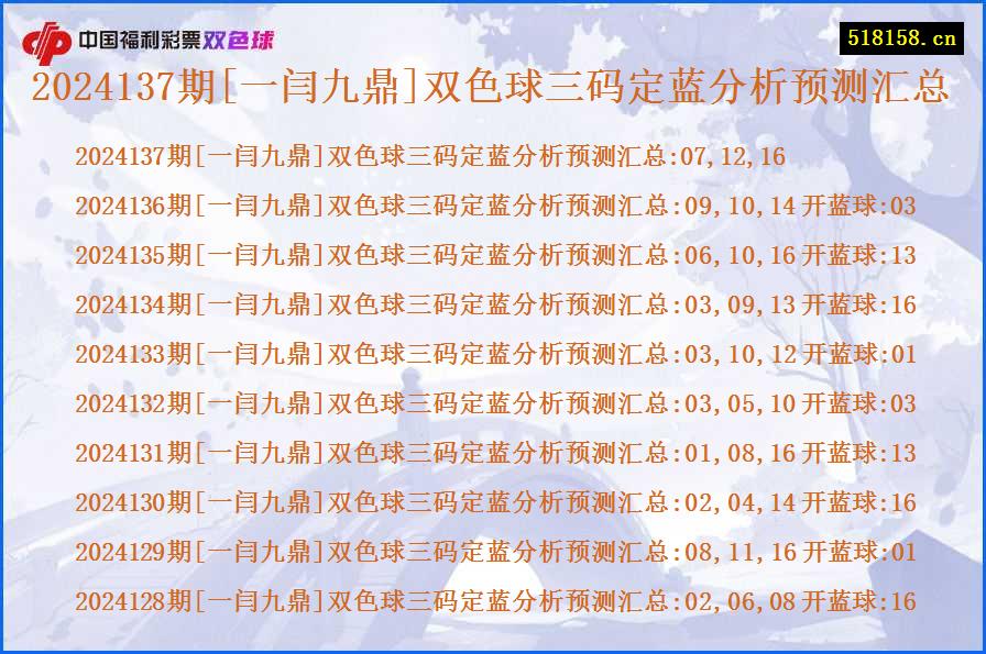 2024137期[一闫九鼎]双色球三码定蓝分析预测汇总