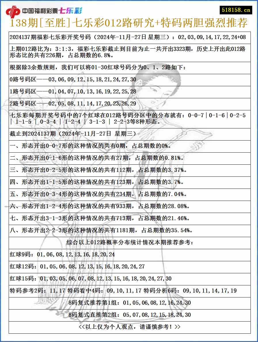 138期[至胜]七乐彩012路研究+特码两胆强烈推荐