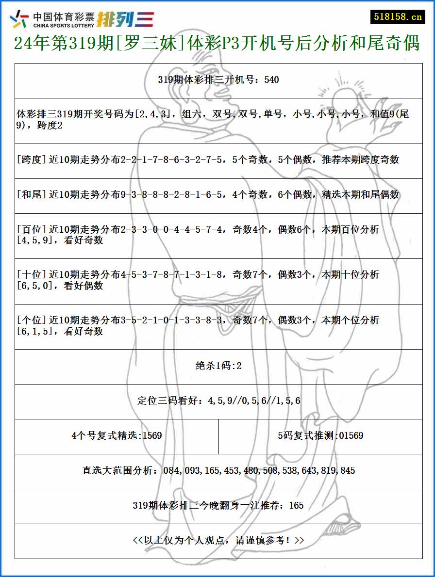 24年第319期[罗三妹]体彩P3开机号后分析和尾奇偶