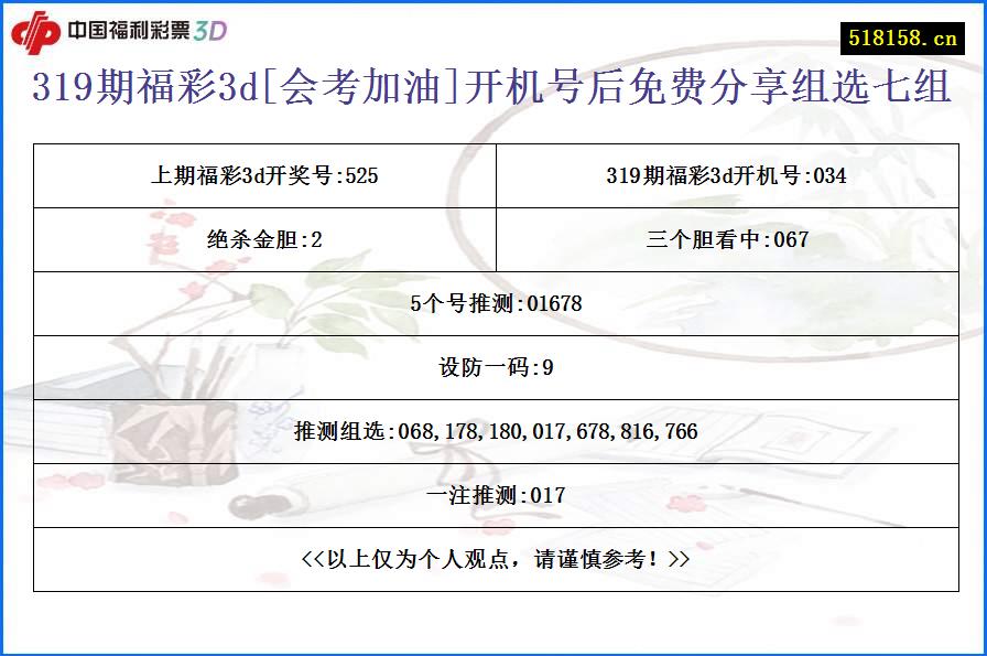 319期福彩3d[会考加油]开机号后免费分享组选七组