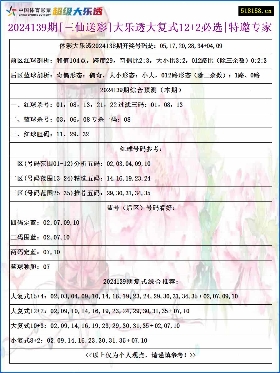 2024139期[三仙送彩]大乐透大复式12+2必选|特邀专家