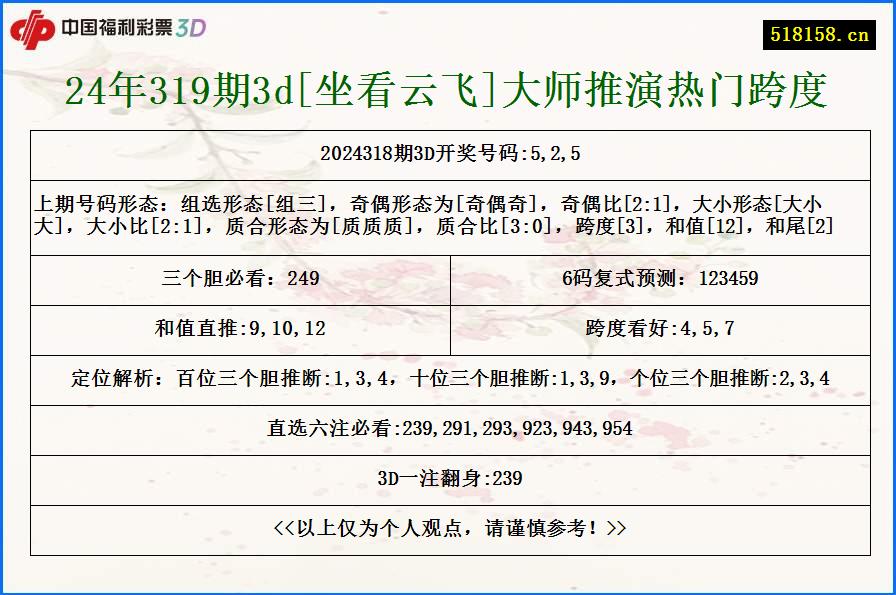 24年319期3d[坐看云飞]大师推演热门跨度