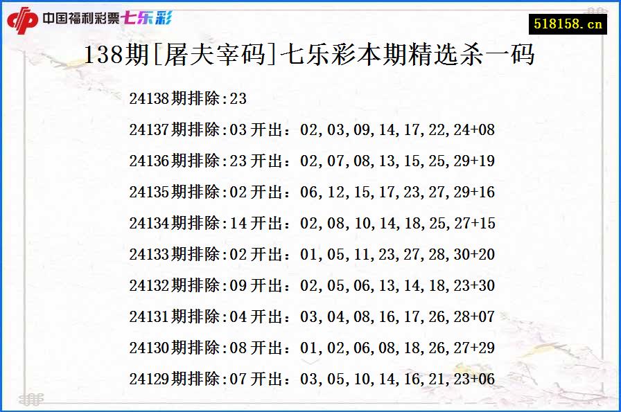 138期[屠夫宰码]七乐彩本期精选杀一码