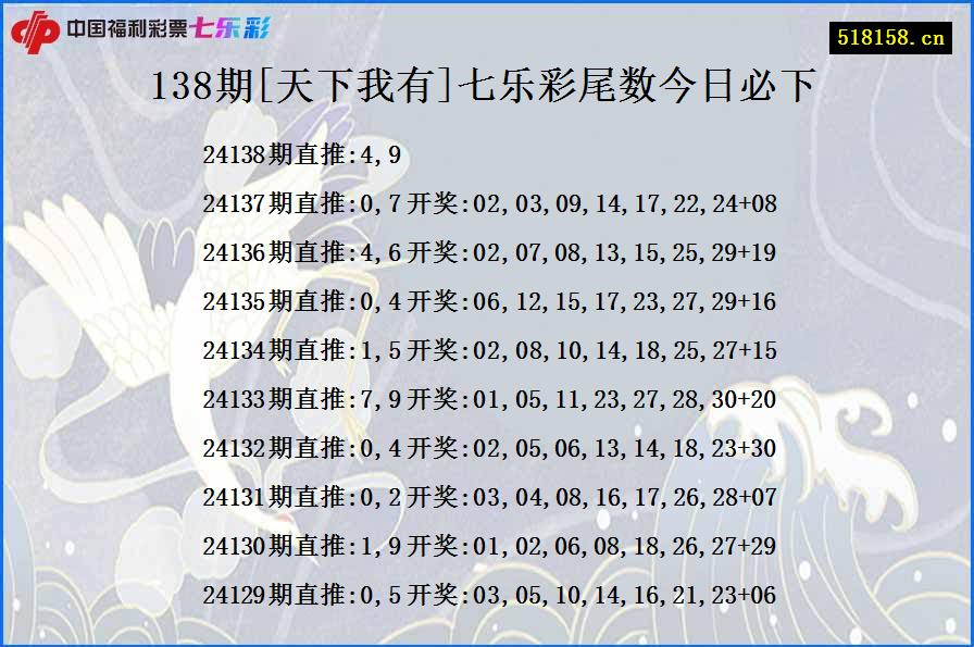 138期[天下我有]七乐彩尾数今日必下